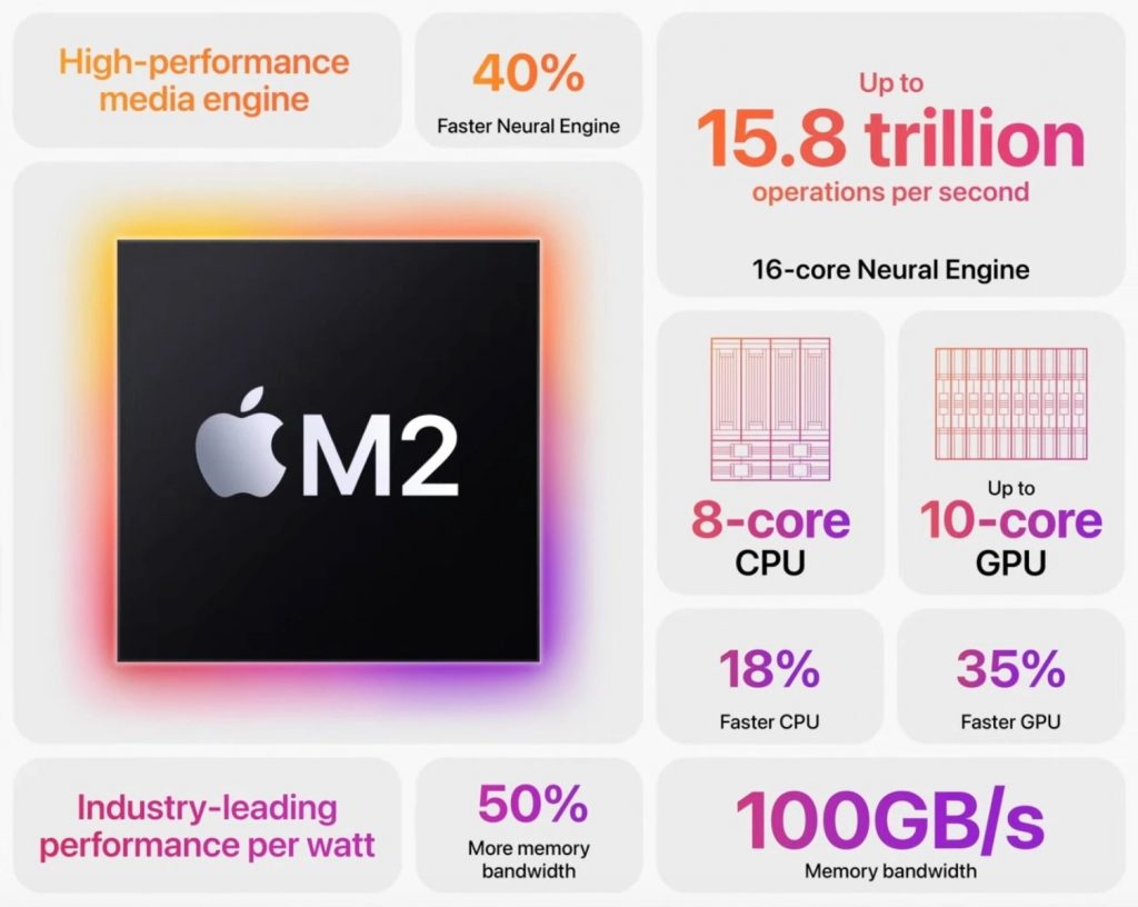 So Sánh iPad Pro 12.9 inch M2 Và M1: Khác Biệt Nằm Ở Con Chip