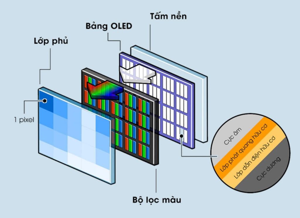 So Sánh Màn Hình OLED Và LCD Trên iPhone: Loại Nào Tốt Hơn?