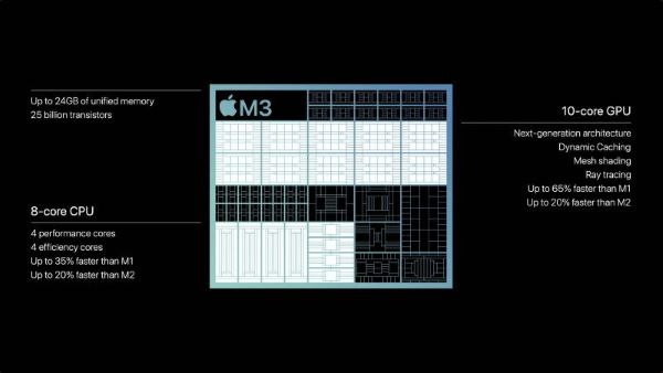 đánh giá MacBook Pro M3