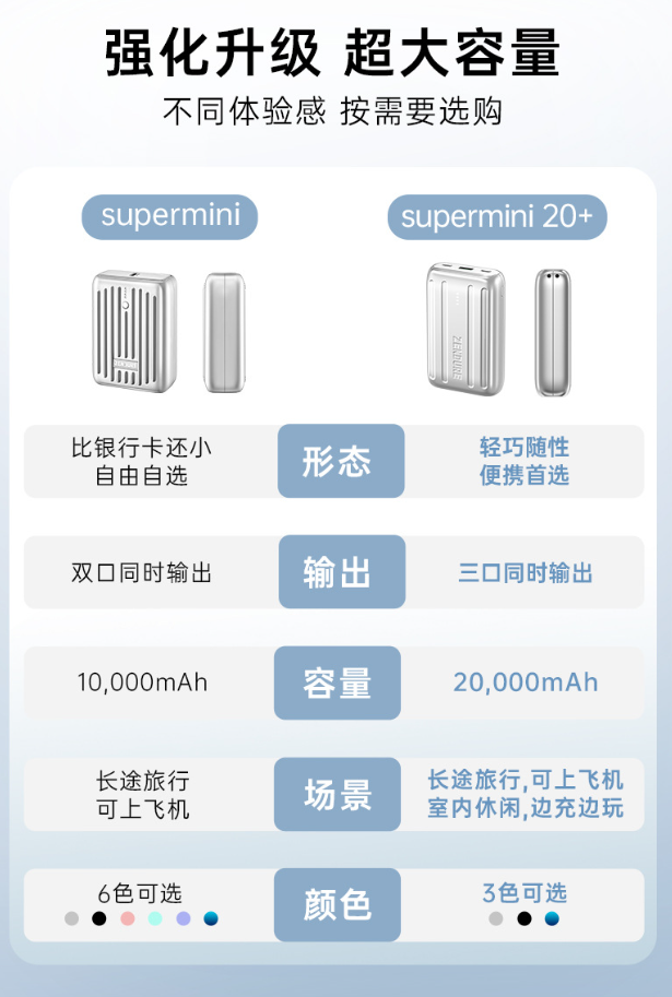 Sạc dự phòng Zendure SuperMini 20+ 20000mAh